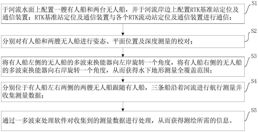 一种应用于河流的智能化水下地形测量方法与流程