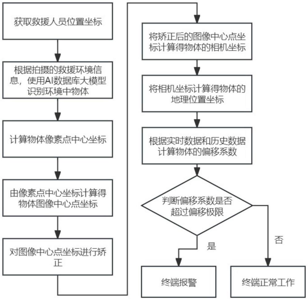 一种基于北斗卫星的应急救援终端及其系统的制作方法