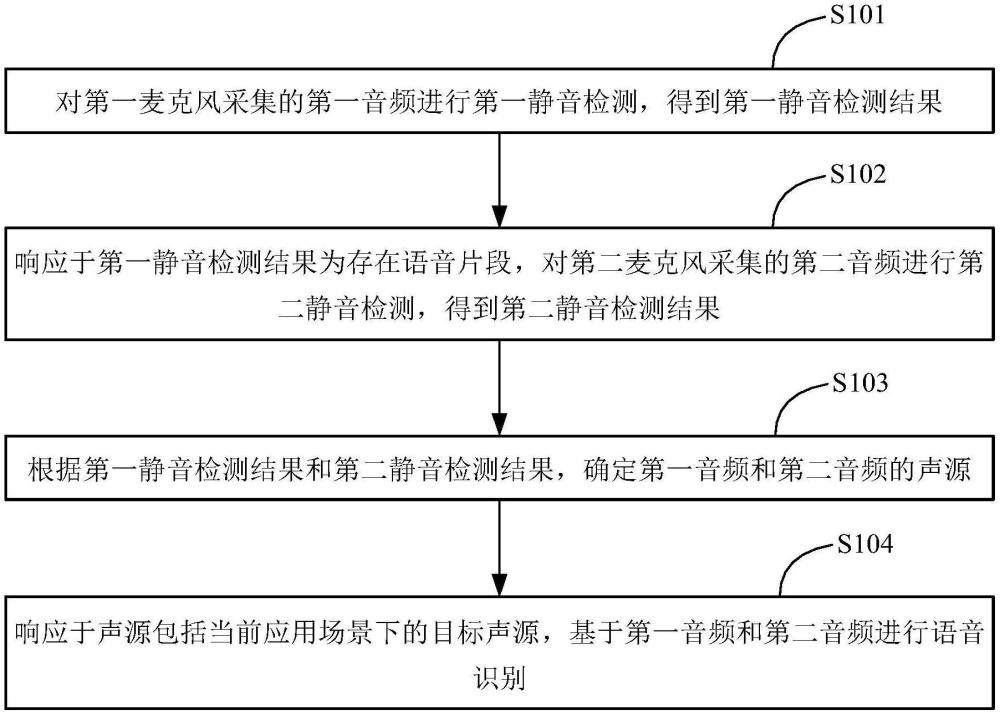 数据处理方法、电子设备、存储介质及计算机程序产品与流程