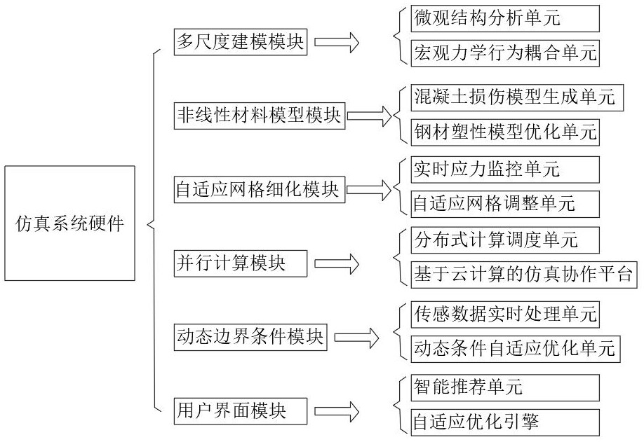 混凝土电杆钢-砼连接件的力学优化分析设计系统及方法与流程