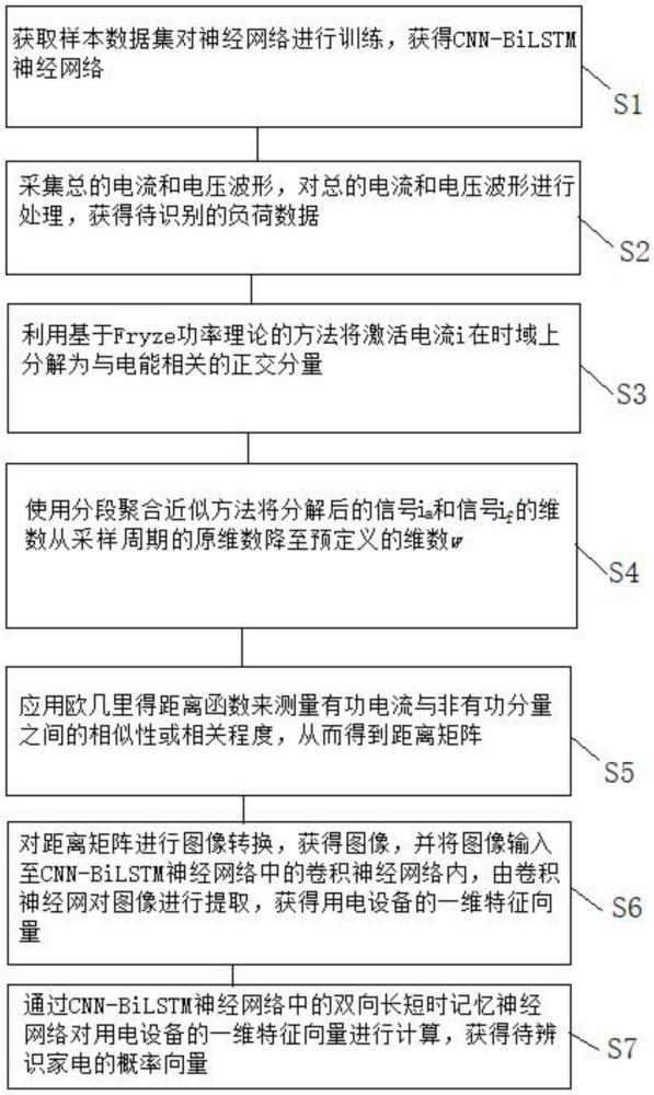 一种基于Fryze-电流分解和CNN-BiLSTM的非侵入式家电识别方法与流程