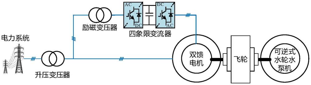 一种高惯量可变速抽水蓄能机组