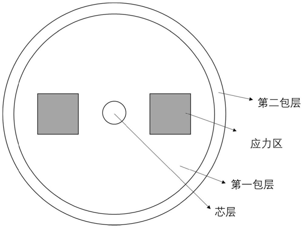 一种保偏增益光纤及其制备方法与流程