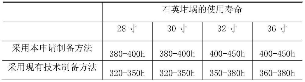 一种石英坩埚的制备方法与流程