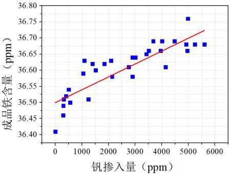 一种高铁磷比磷酸铁及其制备方法与流程