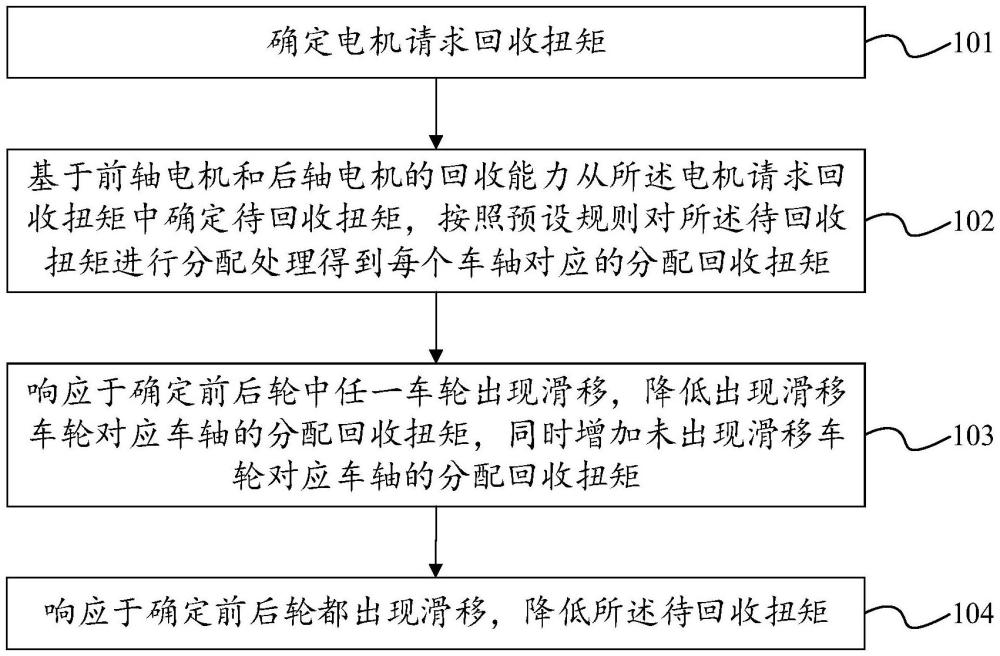 车辆能量回收的控制方法、装置、电子设备及车辆与流程