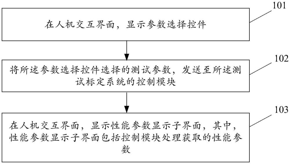 可见近红外探测器阵列的测试标定方法