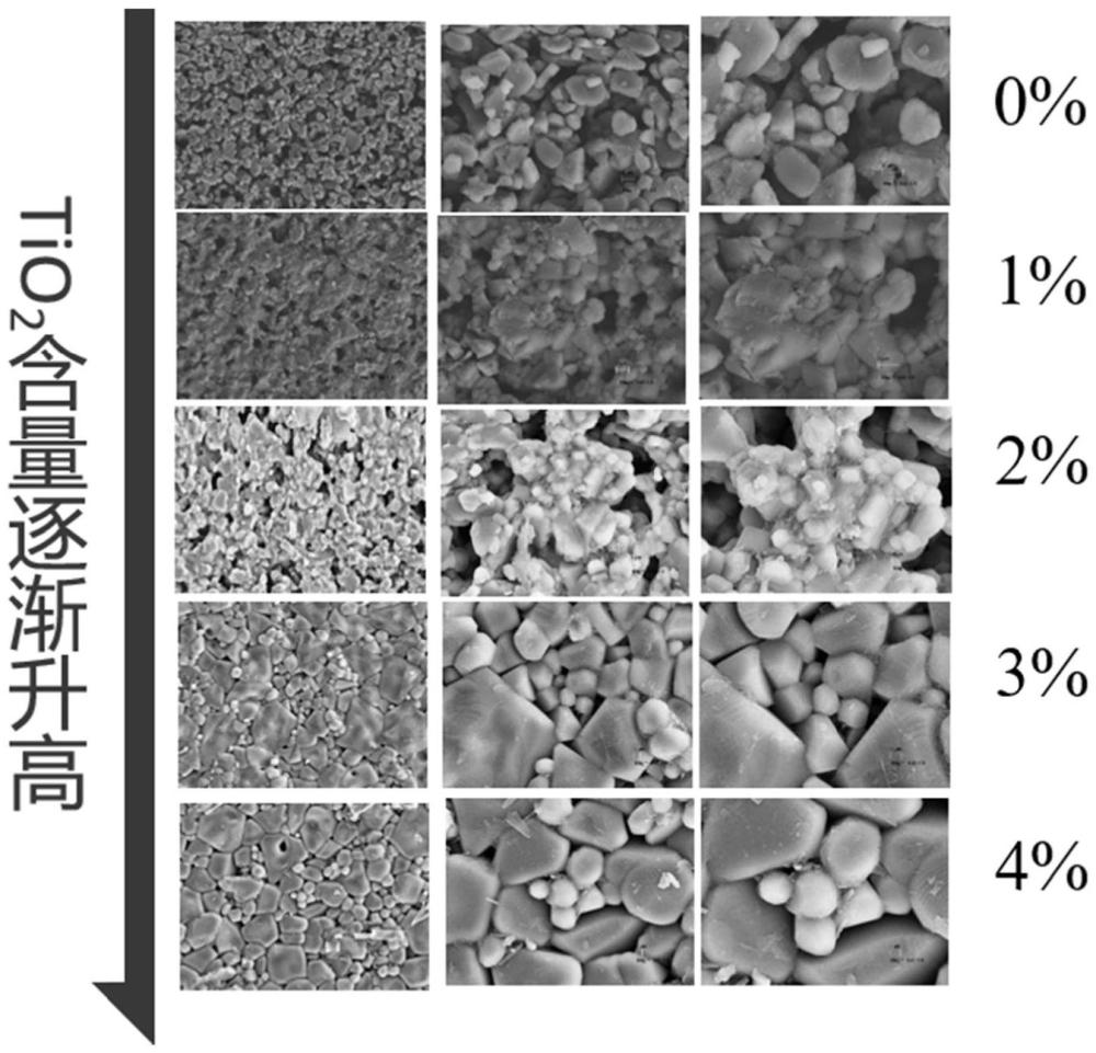 一种低温固相烧结自合成MgAl2O4陶瓷的制备方法