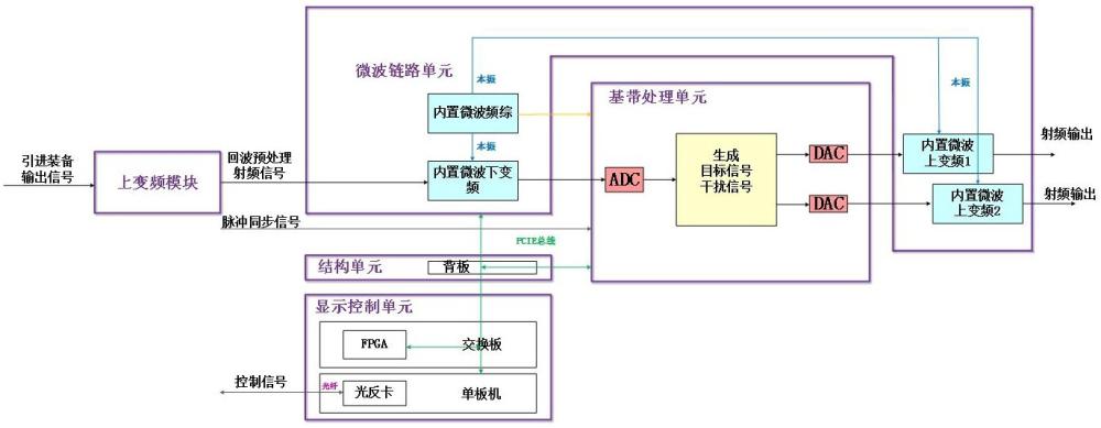 一种主动制导体制引进雷达装备的目标仿真模拟方法与流程