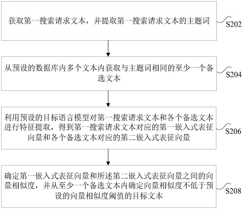 文本检索匹配方法、装置、存储介质和计算机程序产品与流程