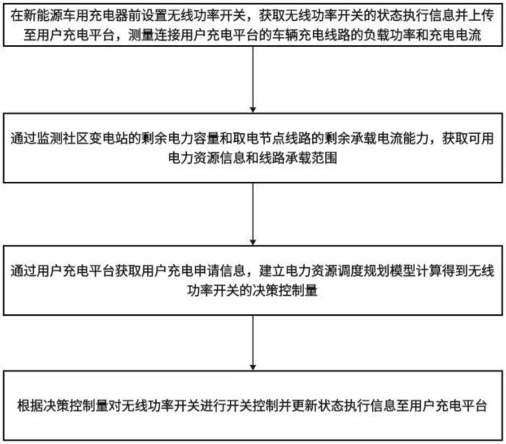 基于电力参数测量的有限电力容量多车充电传输控制方法