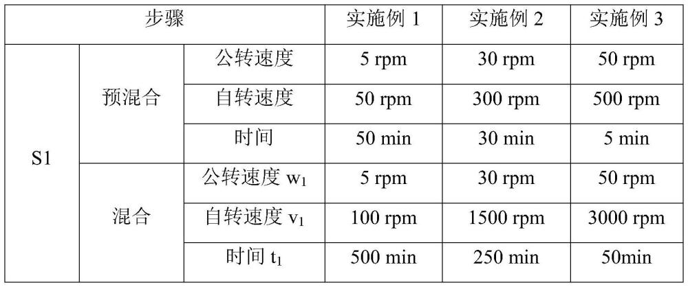 一种适用于电子烟用电芯的正极浆料的制备方法、电子烟用正极片、电芯及锂离子电池与流程