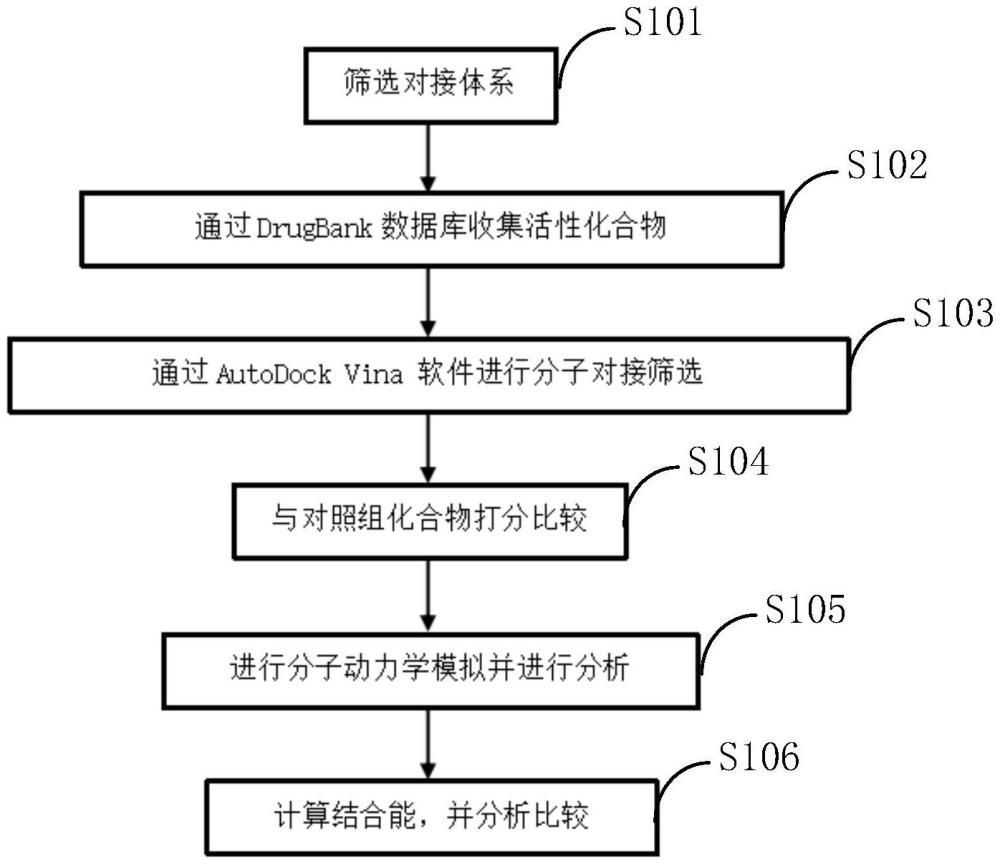 抗猴痘病毒和天花病毒的新型结构化合物及其组合应用