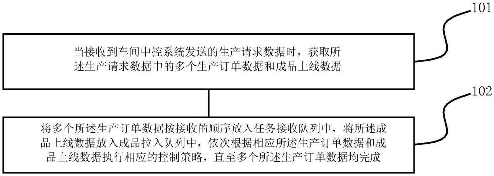 基于域控制器接口定义及布置的线束成本控制方法及装置与流程