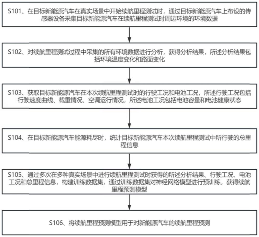 一种新能源续航里程预测方法与流程