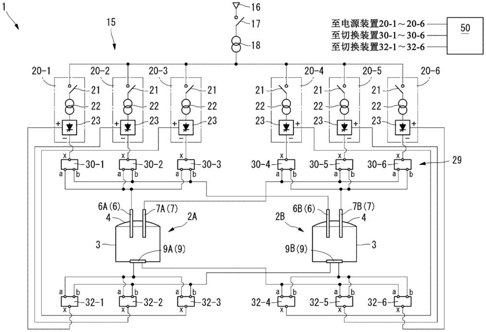 熔化设备和该熔化设备的操作方法与流程