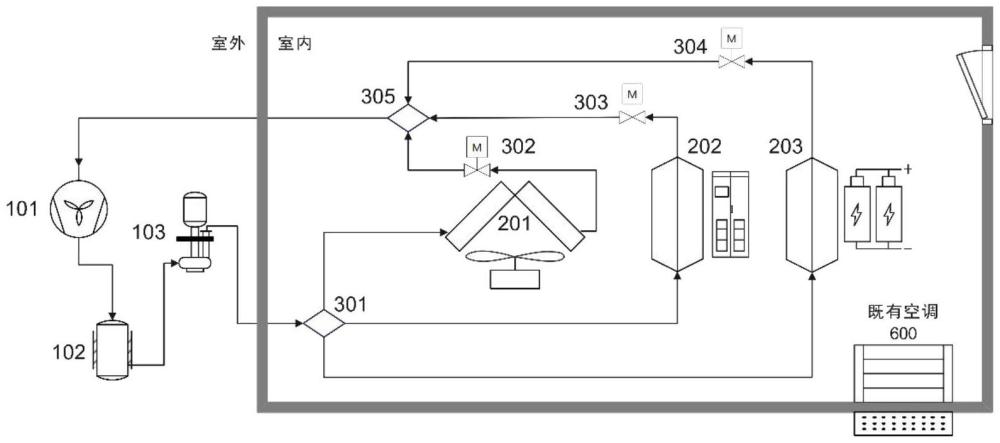 一种基于相变材料和泵循环的基站机房智能温控系统及其控制方法与流程