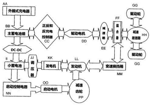 BBL混合动力（双动力）系统的制作方法