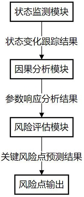 一种基于患者数据的全身麻醉症状预测系统的制作方法