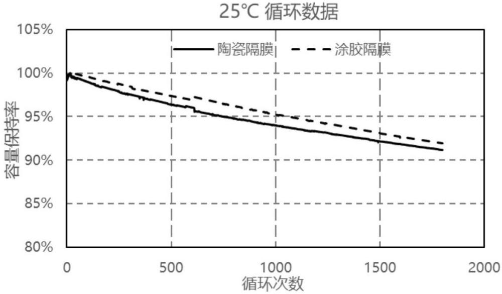 一种混合涂层浆料及其制备方法和应用与流程