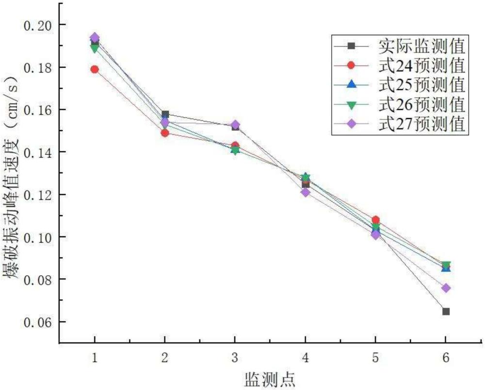 一种考虑高程效应的爆破振动预测方法与流程