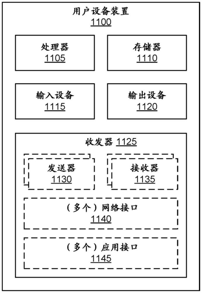 用于定位参考信号传输的侧链路功率控制的技术的制作方法