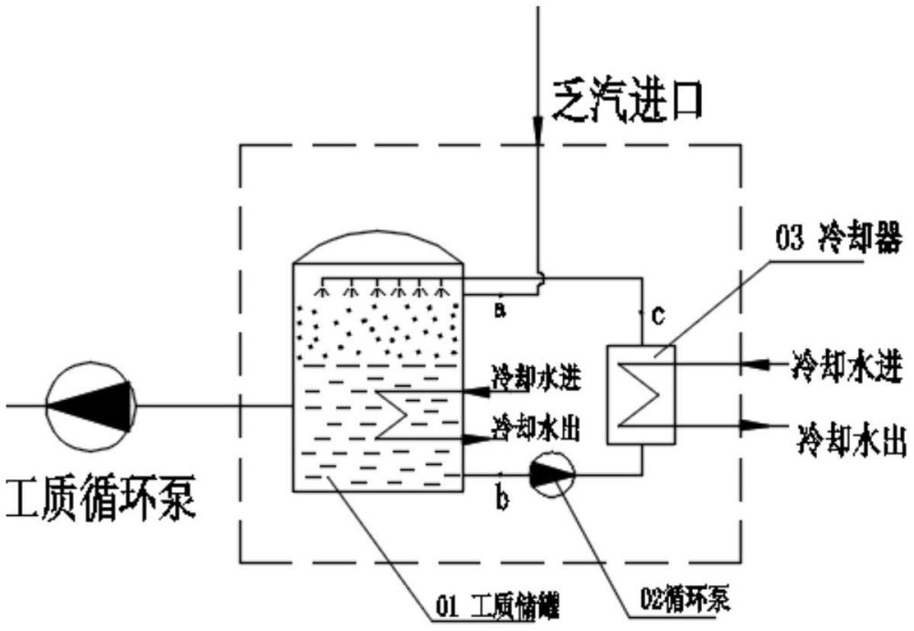 一种应用于余热发电系统的乏汽冷凝系统的制作方法