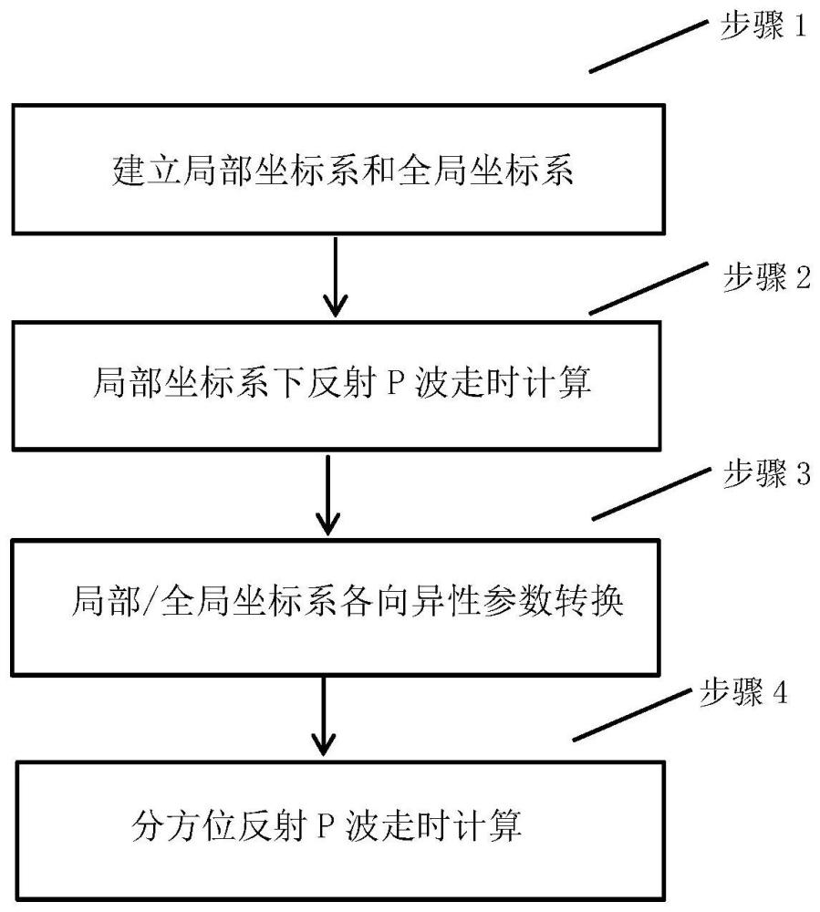 任意各向异性介质多方位反射P波走时计算方法与流程