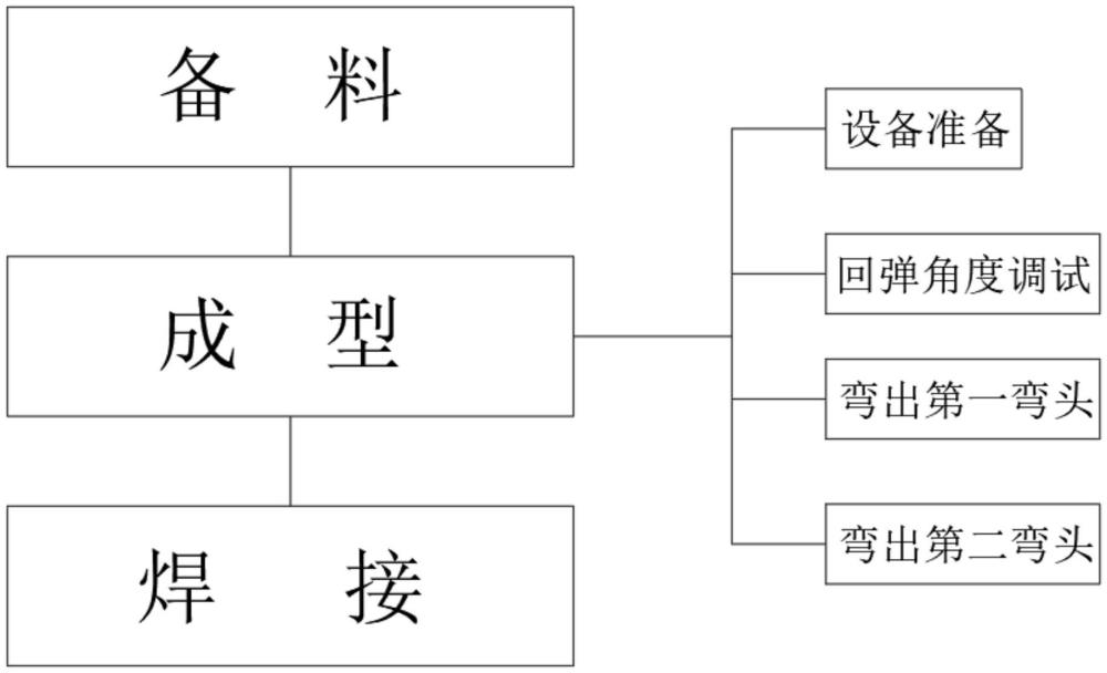 一种蛇形加热盘管的制作工艺的制作方法