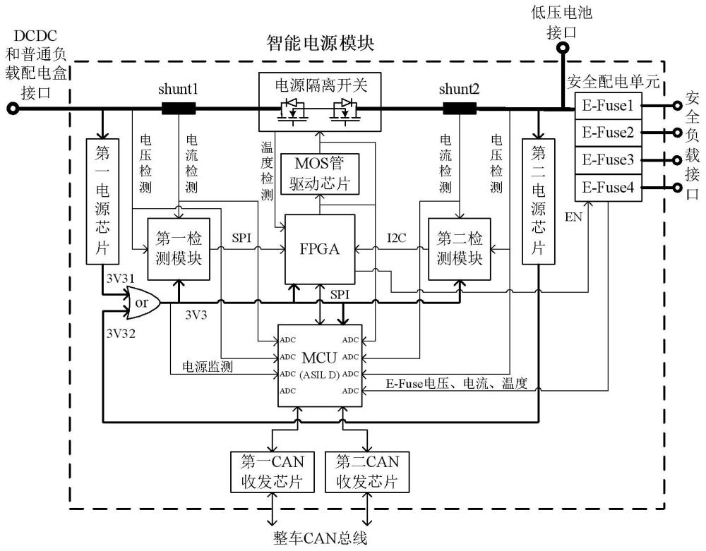 一种保障自动驾驶安全负载供电安全的智能电源模块