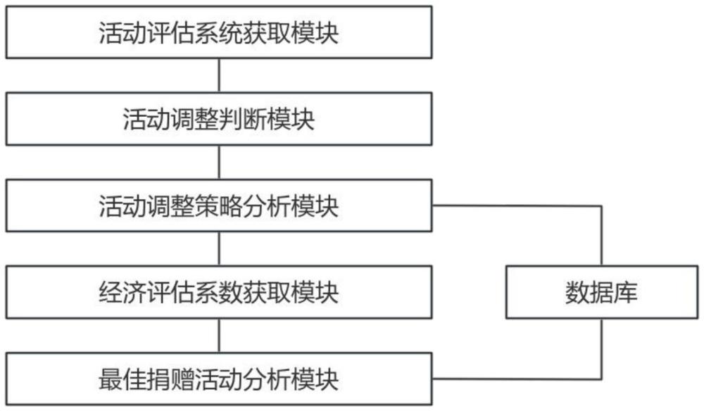 一种公共服务平台用信息化通信系统的制作方法