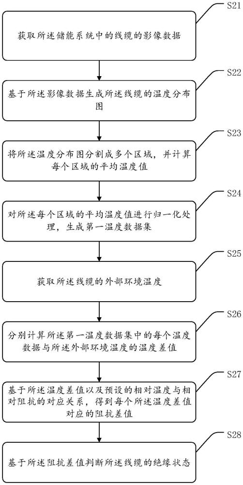 储能系统的绝缘检测方法和储能柜与流程