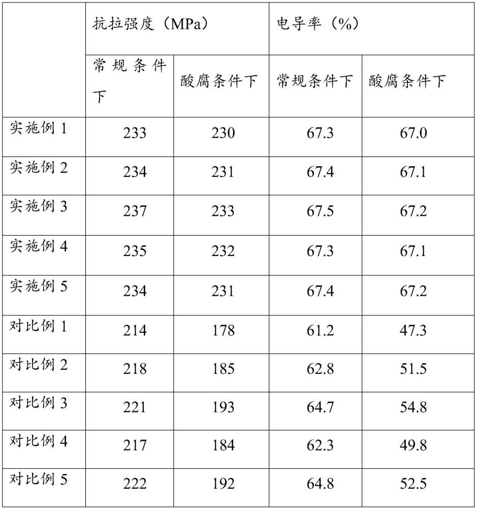 一种晶粒细化剂制备方法