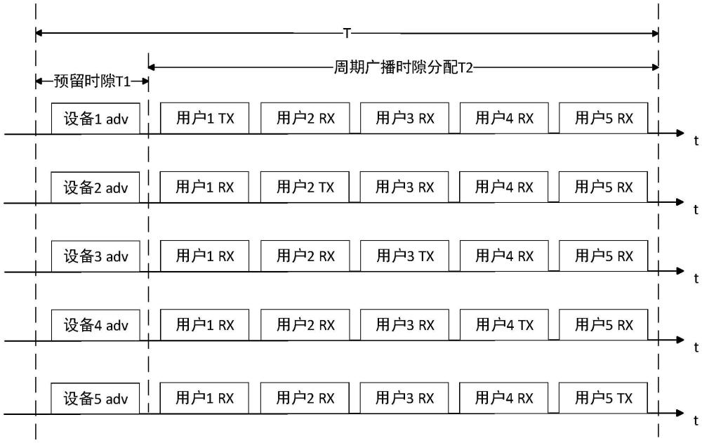 基于蓝牙实现多人全双工语音对讲方法及系统与流程