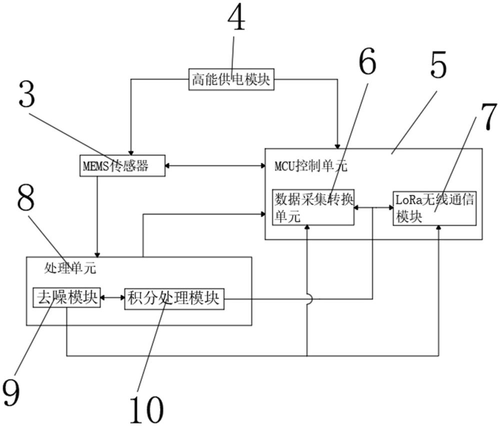 古建筑墙体及构件倾斜变化监测的一体式终端装置