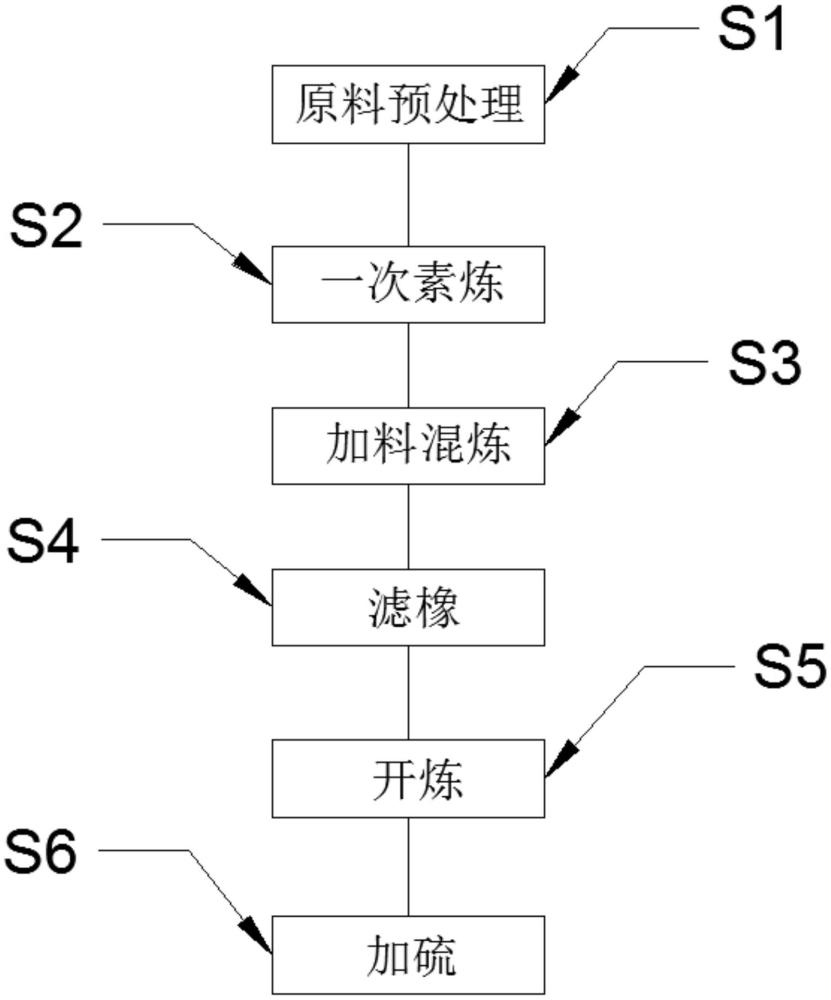 一种超级耐油超级耐低温聚烯烃胶料及其制备方法与流程