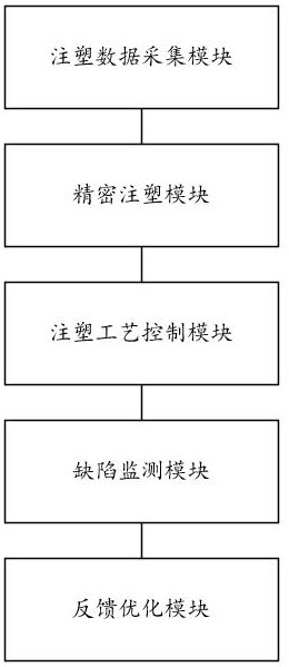 一种精密数控注塑系统的制作方法