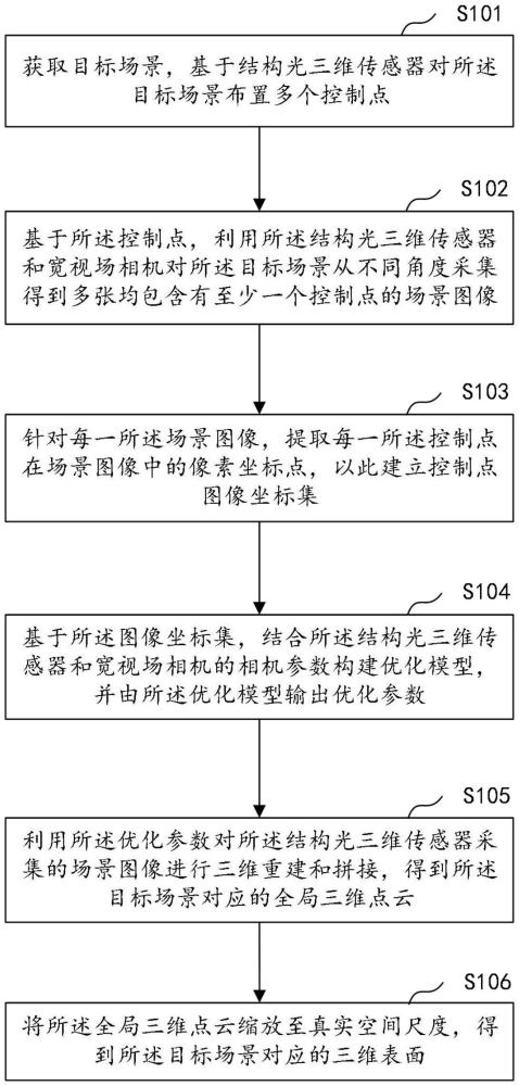 一种大场景三维表面测量方法