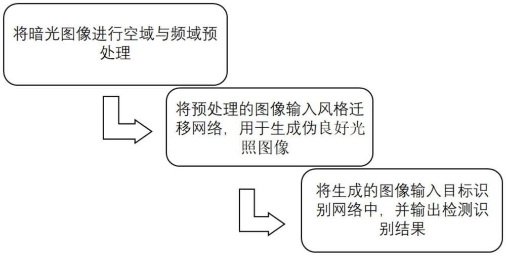 低照度环境下的目标检测和识别方法