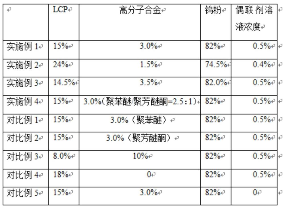 一种复合材料及其制备方法和用途与流程