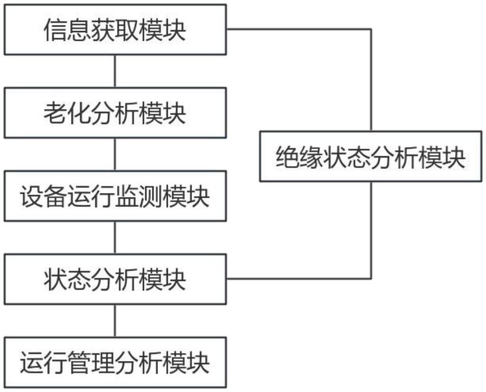 一种电力设备运行监测系统的制作方法