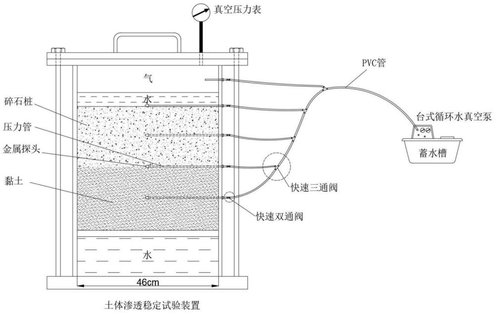 一种用于大尺度黏土试样快速饱和的试验方法