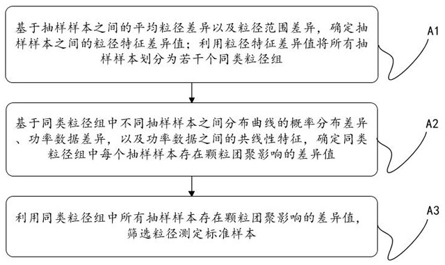 应用于硅质渣合成的粒径测量方法与流程