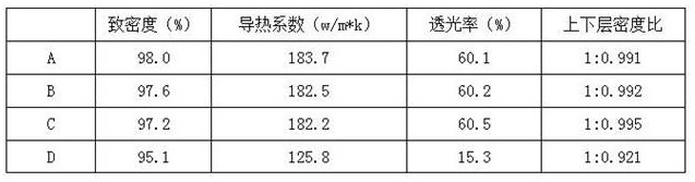 一种透明氧化铝陶瓷基板的制备方法与流程