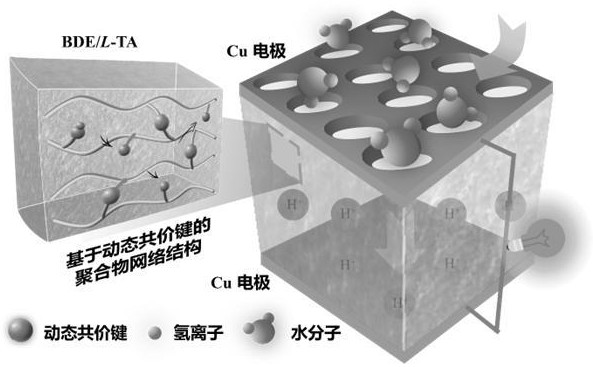 一种基于生物基类玻璃高分子湿度发电系统及其制备方法