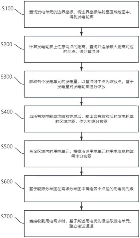 一种基于分布式能源管理虚拟电厂搭建方法及系统与流程