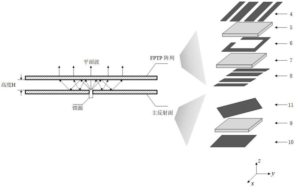 一种基于3-bit相位编码的宽带高增益折叠透射阵列天线