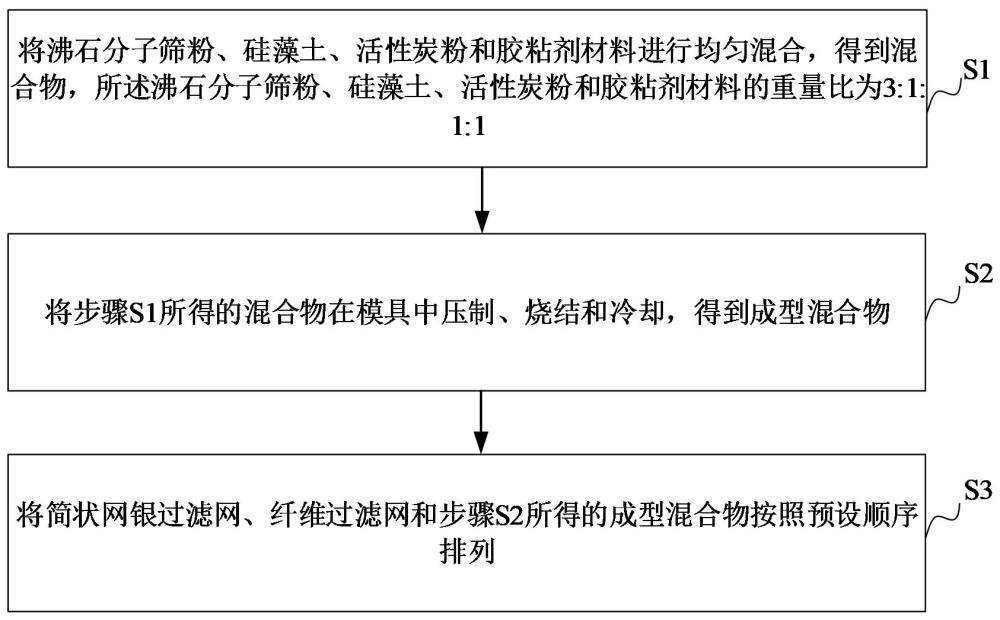 油色谱载气发生滤芯的制备方法、净化装置和净化机与流程