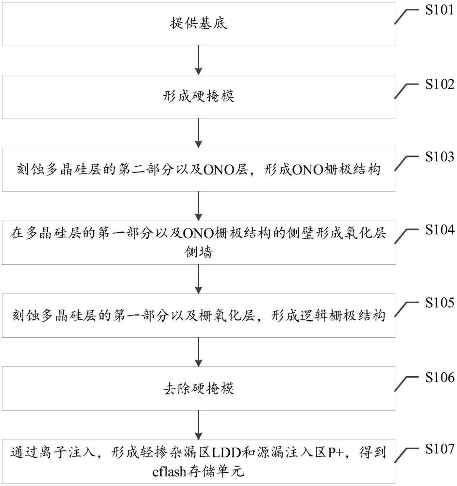 一种eflash存储单元的制造方法及一种存储单元与流程