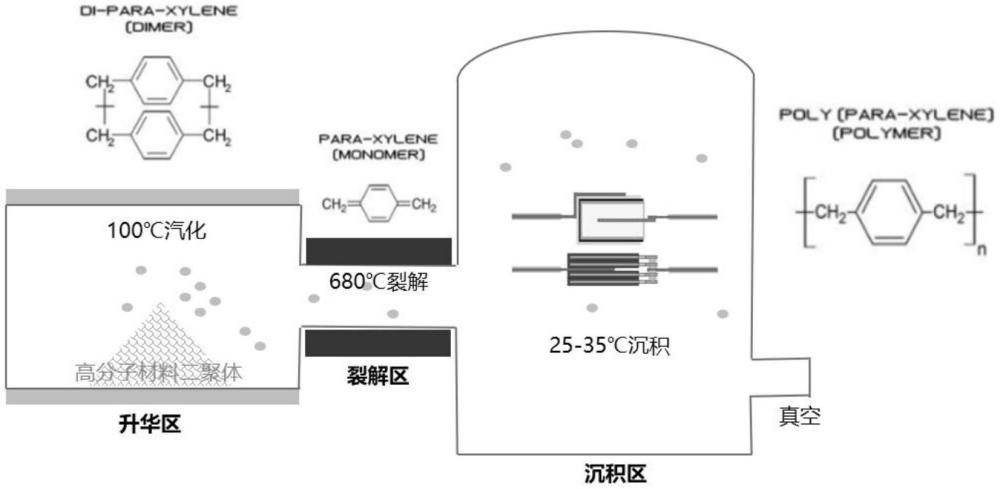 一种耐高温高湿电容器及其制备方法与流程